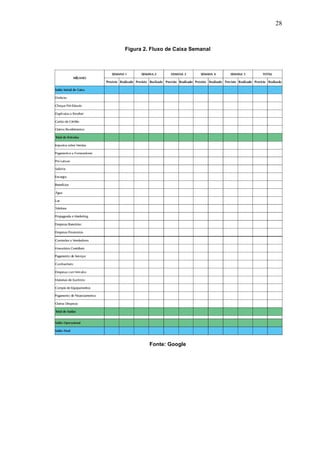 28

Figura 2. Fluxo de Caixa Semanal

Fonte: Google

 