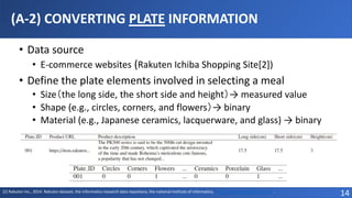 • Data source
• E-commerce websites (Rakuten Ichiba Shopping Site[2])
• Define the plate elements involved in selecting a meal
• Size（the long side, the short side and height）→ measured value
• Shape (e.g., circles, corners, and flowers）→ binary
• Material (e.g., Japanese ceramics, lacquerware, and glass) → binary
(A-2) CONVERTING PLATE INFORMATION
14
[2] Rakuten Inc., 2014. Rakuten dataset, the informatics research data repository, the national institute of informatics, https://doi.org/10.32130/idr.2.0.
 