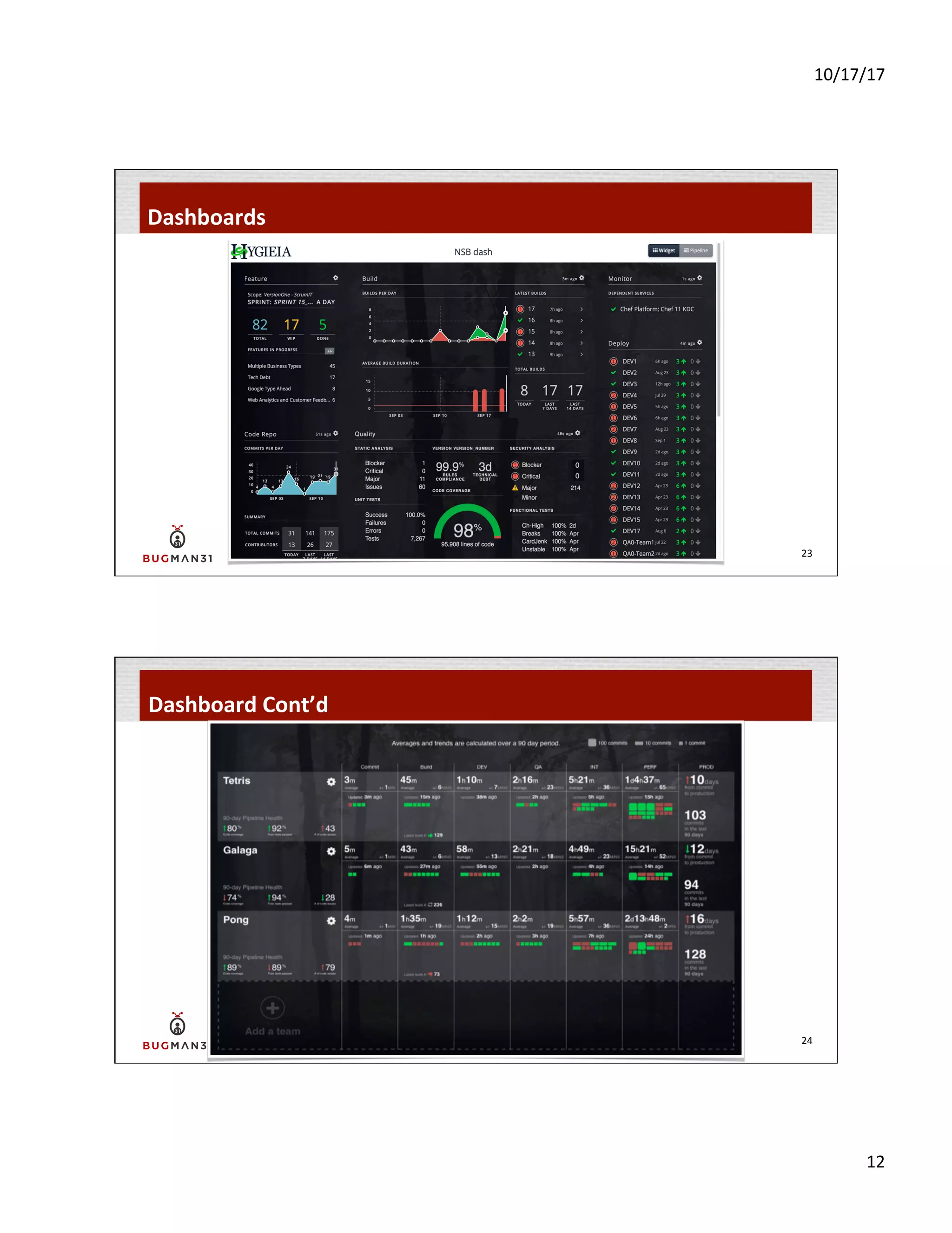 10/17/17	
  
12	
  
Dashboards	
  
23	
  
Dashboard	
  Cont’d	
  
24	
  
 