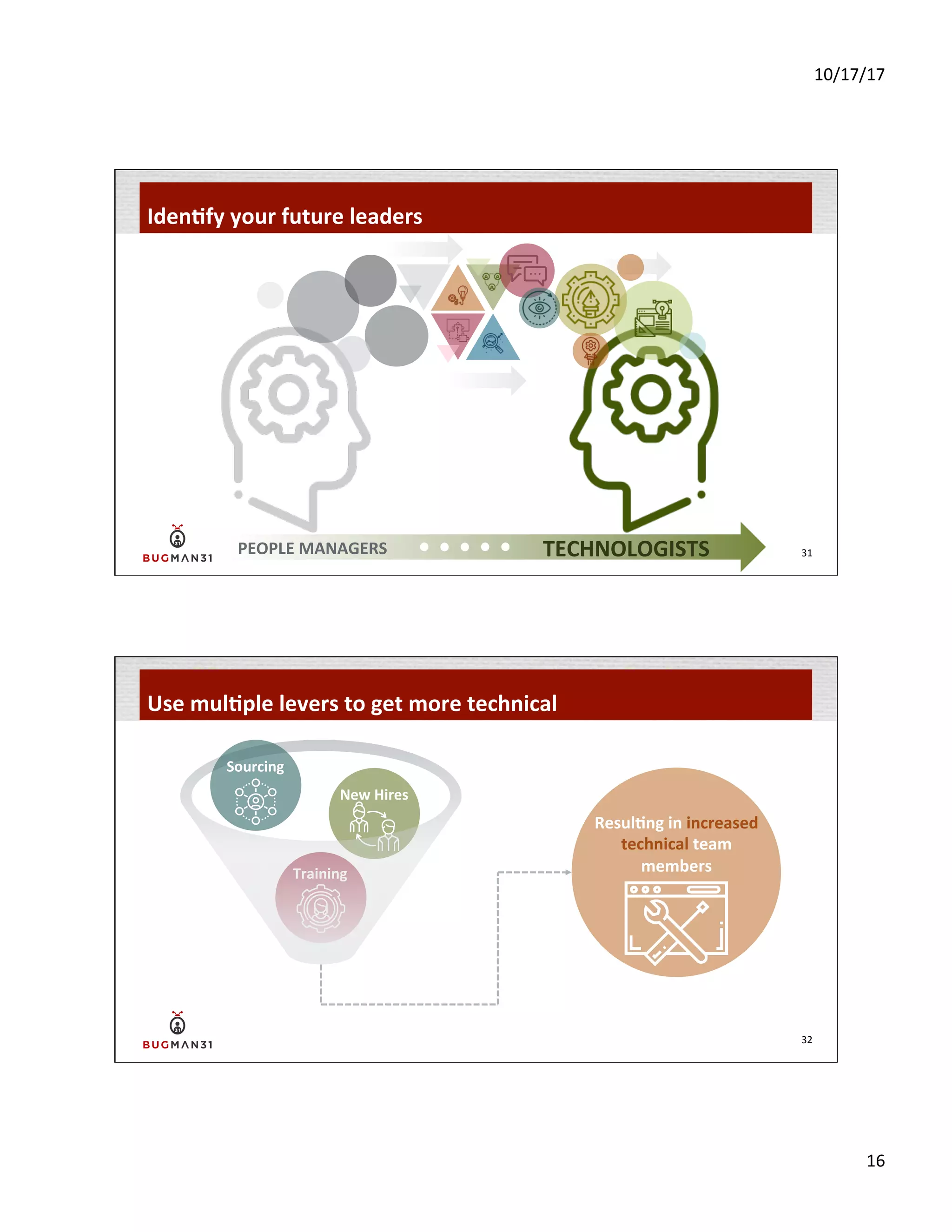 10/17/17	
  
16	
  
Iden$fy	
  your	
  future	
  leaders	
  
31	
  PEOPLE	
  MANAGERS	
   TECHNOLOGISTS	
  
Training	
  
32	
  
Use	
  mul$ple	
  levers	
  to	
  get	
  more	
  technical	
  
Sourcing	
  
New	
  Hires	
  
Resul$ng	
  in	
  increased	
  
technical	
  team	
  
members	
  
 