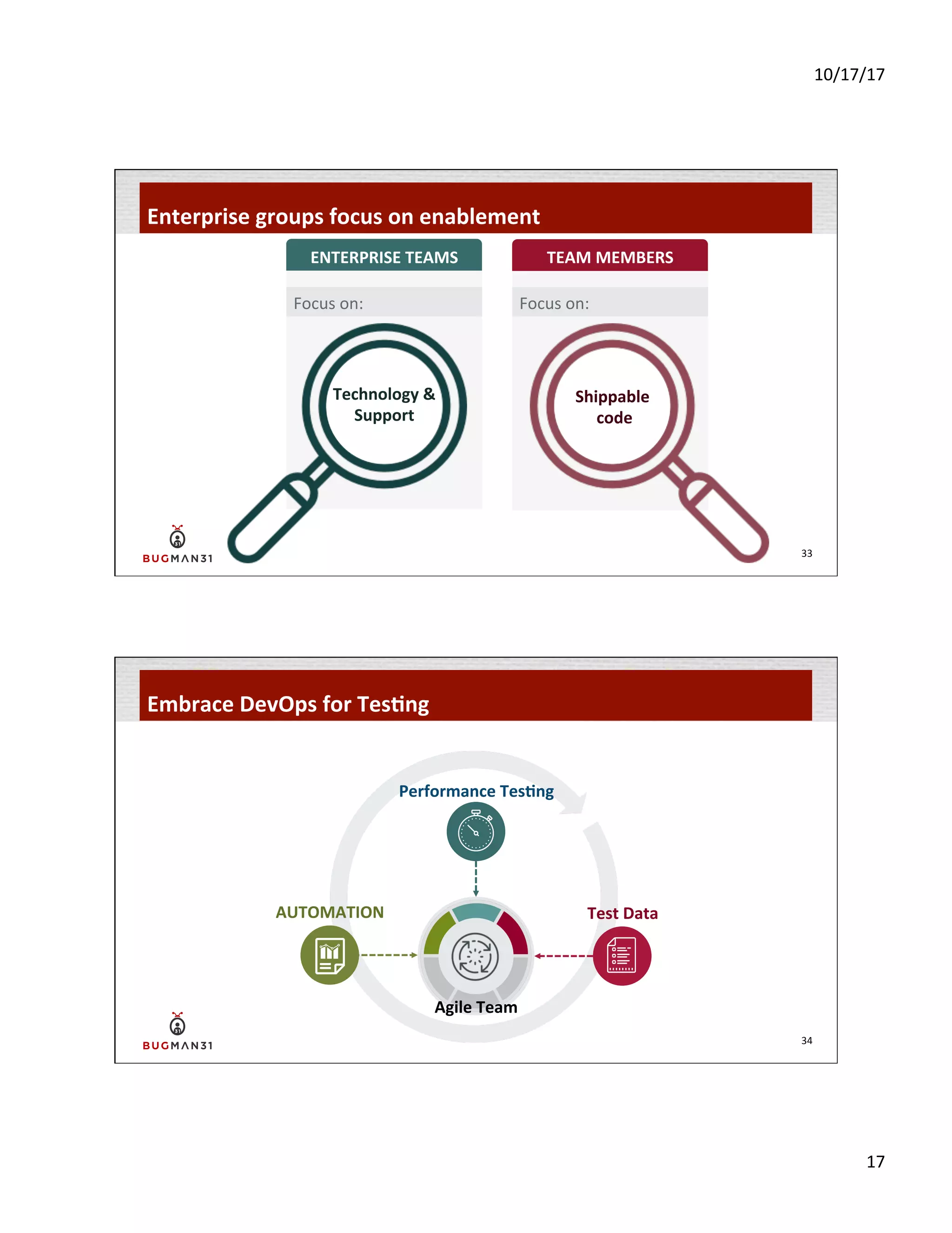 10/17/17	
  
17	
  
33	
  
Enterprise	
  groups	
  focus	
  on	
  enablement	
  
Focus	
  on:	
  
Technology	
  &	
  
Support	
  	
  
Shippable	
  
	
  code	
  
Focus	
  on:	
  
TEAM	
  MEMBERS	
  ENTERPRISE	
  TEAMS	
  
34	
  
Embrace	
  DevOps	
  for	
  Tes$ng	
  
AUTOMATION	
  
Performance	
  Tes$ng	
  
Test	
  Data	
  
Agile	
  Team	
  
 