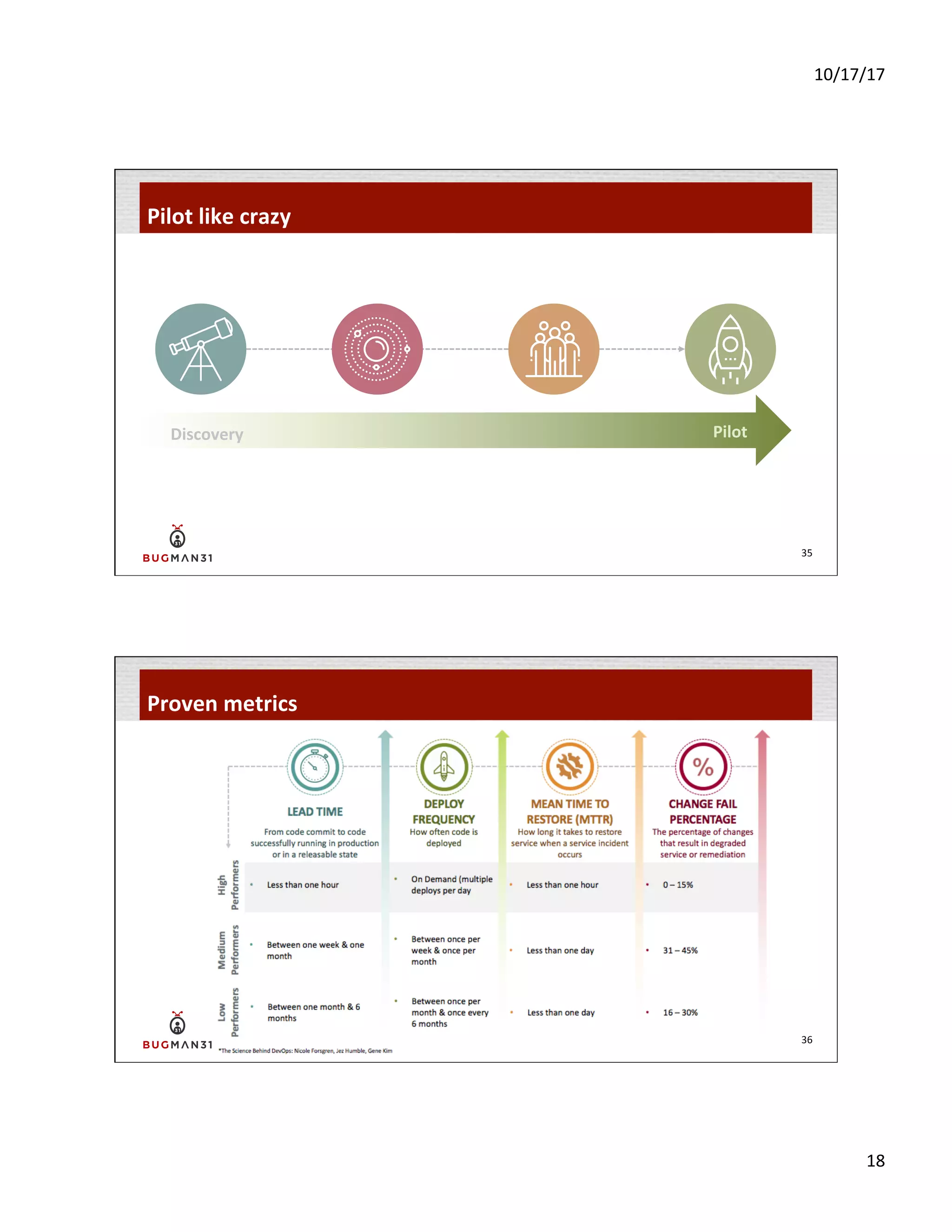 10/17/17	
  
18	
  
35	
  
Pilot	
  like	
  crazy	
  
Discovery	
  	
   Pilot	
  
36	
  
Proven	
  metrics	
  
 