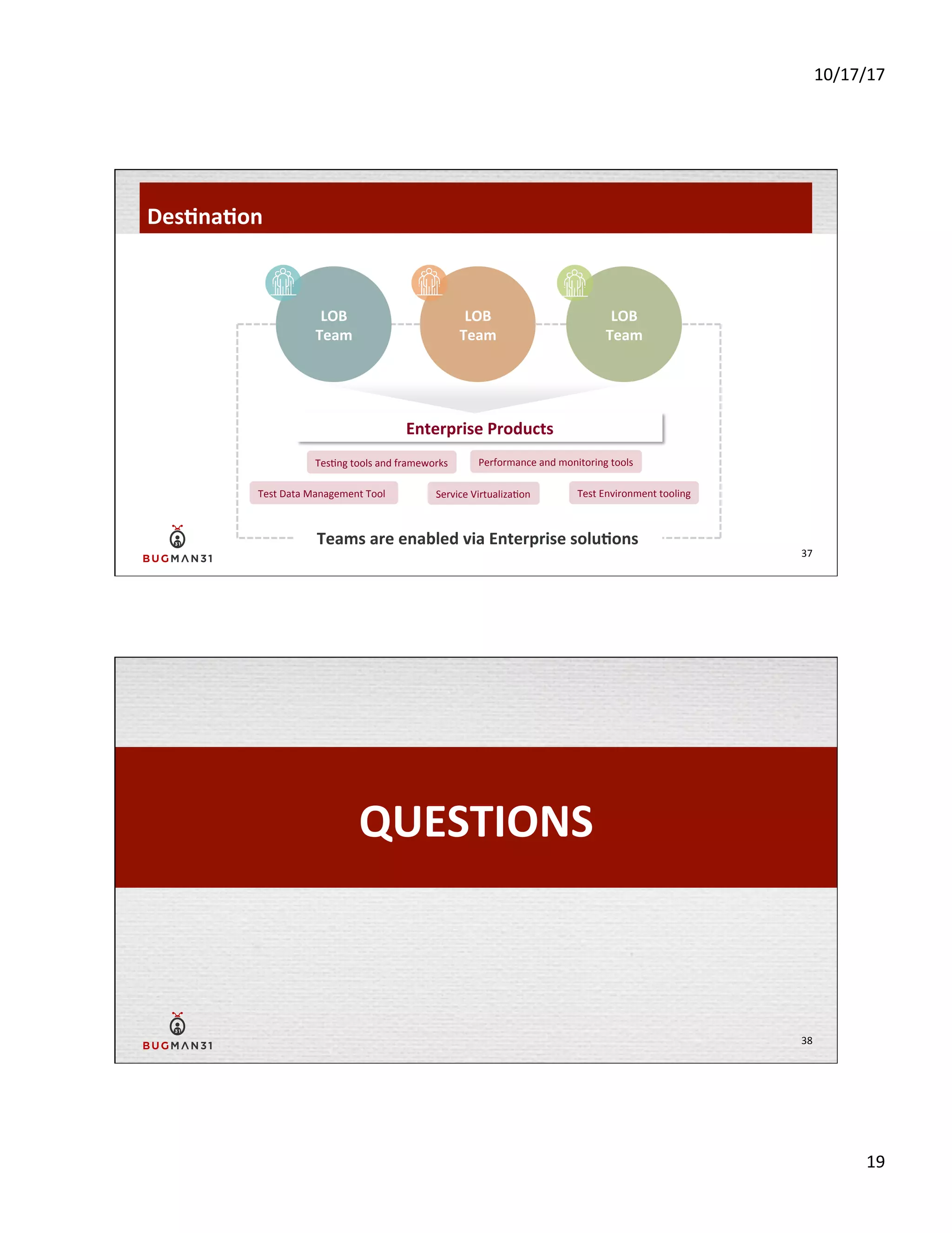 10/17/17	
  
19	
  
Des$na$on	
  
37	
  
Enterprise	
  Products	
  
Teams	
  are	
  enabled	
  via	
  Enterprise	
  solu$ons	
  
LOB	
  
Team	
  
LOB	
  
Team	
  
LOB	
  	
  
Team	
  
Tes-ng	
  tools	
  and	
  frameworks	
   Performance	
  and	
  monitoring	
  tools	
  
Test	
  Data	
  Management	
  Tool	
   Service	
  Virtualiza-on	
   Test	
  Environment	
  tooling	
  
QUESTIONS	
  
38	
  
 