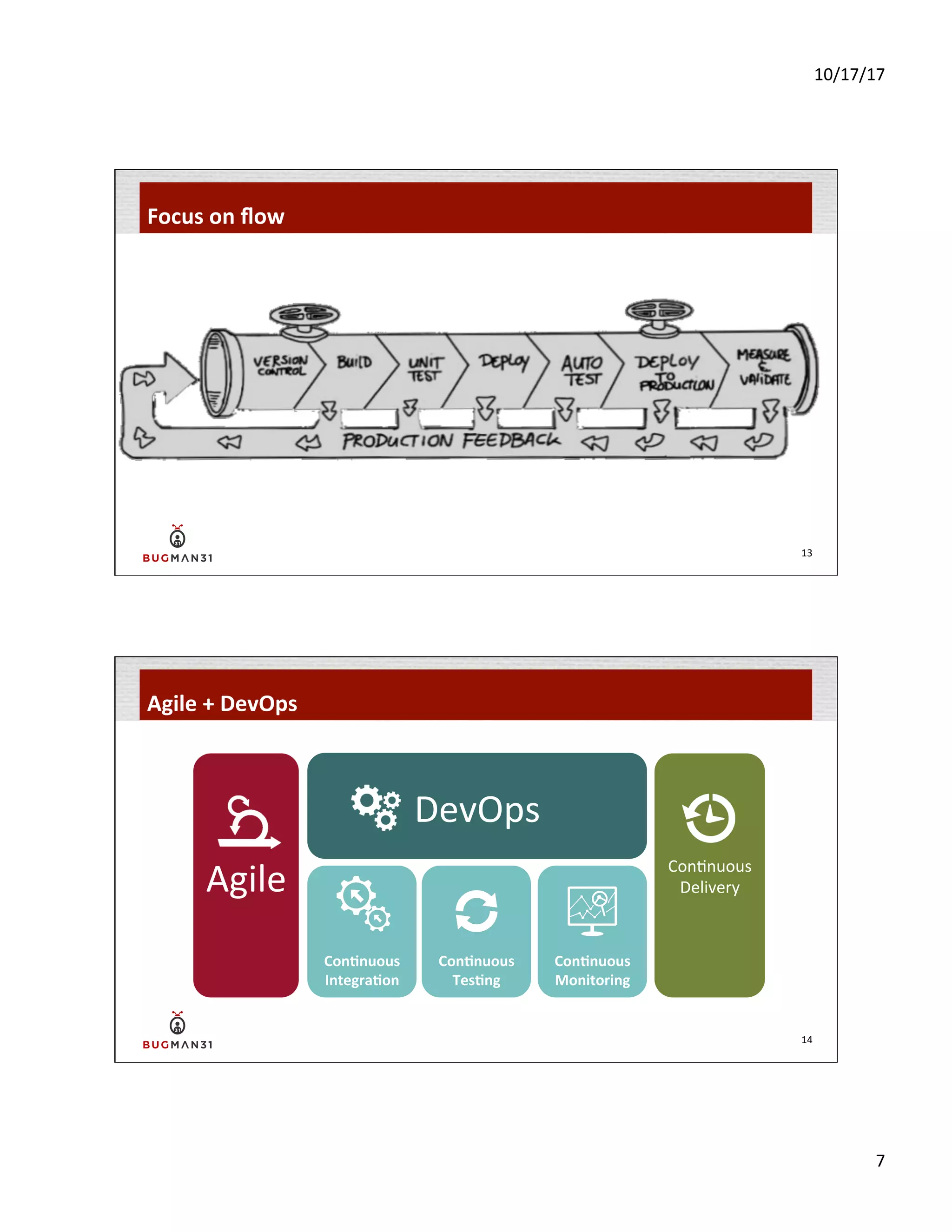10/17/17	
  
7	
  
13	
  
Focus	
  on	
  ﬂow	
  
14	
  
Agile	
  +	
  DevOps	
  
DevOps	
  
Con$nuous	
  
Integra$on	
  
Con$nuous	
  
Tes$ng	
  
Con$nuous	
  
Monitoring	
  
Con-nuous	
  
Delivery	
  Agile	
  
 