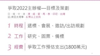 時程 遞標、會展、邀訪/出訪規劃
工作 研究、固票、備標
經費 爭取工作預估支出(1800萬元)
1
2
3
日、韓、中、港、澳、紐、星、馬、泰、印尼、台灣
11 席亞太理事，6 票以上支持
爭取2022主辦權—目標及策劃
9
 