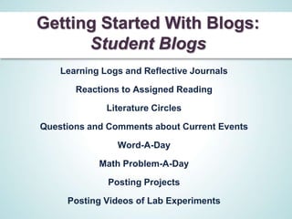 Getting Started With Blogs:
      Student Blogs
    Learning Logs and Reflective Journals

       Reactions to Assigned Reading

              Literature Circles

Questions and Comments about Current Events

                Word-A-Day

            Math Problem-A-Day

              Posting Projects

     Posting Videos of Lab Experiments
 