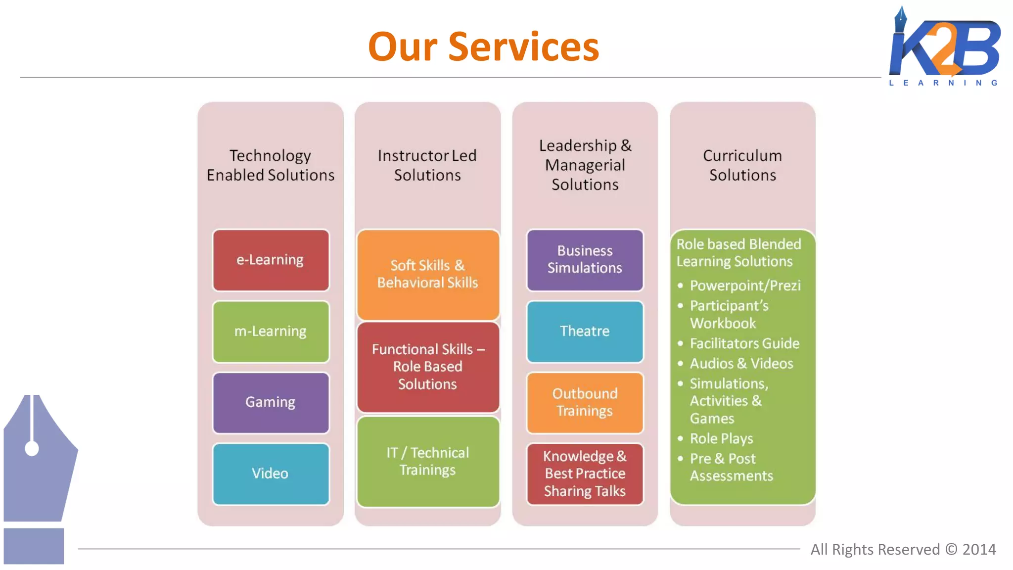 Our Services

All Rights Reserved © 2014

 