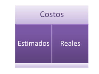 Costos


Estimados   Reales
 