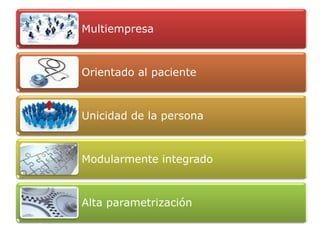 Multiempresa



Orientado al paciente



Unicidad de la persona



Modularmente integrado



Alta parametrización
 