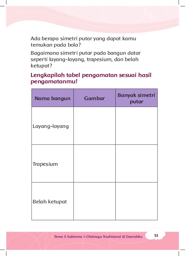 K2 Bs Tema 5 Permainan Tradisional Fa