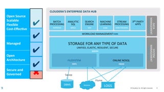 9	
  ©	
  Cloudera,	
  Inc.	
  All	
  rights	
  reserved.	
  9	
  
Open	
  Source	
  
Scalable	
  
Flexible	
  
Cost-­‐Eﬀe...