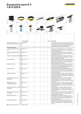 Accesorios para K 2
1.673-220.0
33 34 35 36 37 38 40
41 42 43 44 45 46
K2,1.673-220.0,2014-04-22
Ref. de pedido Precio Descripción
Prolongación de manguera de
goma de alta presión, 10 m, K2-K8
33 6.390-096.0 Prolongación de manguera de goma de alta presión para una
mayor flexibilidad. 10 m de manguera de goma de alta calidad
con refuerzo de alambre de acero para una larga vida útil.
Temperatura: hasta 80 ºC. Presión: hasta 160 bar.

Aplicaciones especiales
Juego para la limpieza de tuberías,
7,5 m
34 2.637-729.0 Juego para la limpieza de tuberías con 7,5 m de manguera
para limpiar tuberías, desagües, bajantes y retretes eliminan-
do eficazmente los atascos.

Juego para la limpieza de tuberías,
15 m
35 2.637-767.0 Juego para la limpieza de tuberías con 15 m de manguera
para limpiar tuberías, desagües, bajantes y retretes eliminan-
do eficazmente los atascos.

Juego de chorro de arena / húmedo 36 2.638-792.0 Juego de chorro de arena / húmedo para eliminar corrosión,
pintura y suciedad persistente en combinación con un deter-
gente para pulverización de Kärcher.

Articulación variable 37 2.640-733.0 Articulación variable ajustable 180º sin escalonamiento para
limpiar puntos de difícil acceso. Para conectar entre la pistola
de alta presión y los accesorios, o entre la prolongación de
tubos pulverizadores y los accesorios.

Organizador de Kärcher 38 2.641-630.0 Organizador de Kärcher: el práctico soporte mural para alma-
cenar de forma bien visible los accesorios de Kärcher. Con
dos módulos para un montaje flexible. Ideal para proteger los
cepillos de lavado de posibles deformaciones.

Limpiador de bajos 39 2.642-561.0 Limpiador de bajos muy eficaz para eliminar suciedad, barro,
lodo, arena e incrustaciones de sal. Con boquilla de conser-
vación para aplicar cera para la limpieza de bajos (muestra de
250 ml gratuita incluida).

Boquilla de espuma FJ 6 40 2.643-147.0 Boquilla de espuma FJ 6 para limpiar con espuma potente (p.
ej., Ultra Foam Cleaner). Para automóviles, motocicletas, etc.,
así como para la aplicación de conservantes en superficies de
piedra, madera y fachadas.

Boquilla de espuma C'n'C + Ultra
Foam Cleaner
41 2.643-143.0 Ultra Foam Cleaner + sistema de sustitución rápida de la
boquilla de espuma FJ 10 C Connect 'n' Clean. Cómoda
aplicación del detergente y cambio entre distintos detergentes
con un solo clic.

Boquilla de espuma C'n'C +
Champú para automóviles
42 2.643-144.0 Champú para automóviles + sistema de sustitución rápida de
la boquilla de espuma FJ 10 C Connect 'n' Clean. Cómoda
aplicación del detergente y cambio entre distintos detergentes
con un solo clic.

Boquilla de espuma C'n'C + Limpia-
dor der piedra
43 2.643-145.0 Limpiador de piedra + sistema de sustitución rápida de la
boquilla de espuma FJ 10 C Connect 'n' Clean. Cómoda
aplicación del detergente y cambio entre distintos detergentes
con un solo clic.

Juego para la limpieza de canalo-
nes y tuberías
44 2.642-240.0 El juego para la limpieza de canalones y tuberías funciona por
sí solo: con alta presión. Limpia sin esfuerzo desagües, tu-
berías embozadas y canalones.

Boquilla de espuma de 0,6 l 45 2.641-847.0 Apta para generar y aplicar potente espuma (p. ej., Ultra
Foam Cleaner) para limpiar coches, motocicletas y similares,
así como para aplicar conservantes sobre superficies de
piedra, madera y fachadas.

Boquilla de espuma de 0,3 l 46 2.641-848.0 Boquilla de espuma con espuma potente para limpiar sin
esfuerzo todo tipo de superficies, como por ejemplo pintura
de coches o motocicletas, cristal o piedra. Volumen del recipi-
ente: 0,3 l.

  Incluido en el equipo de serie.       Accesorio opcional.     
 