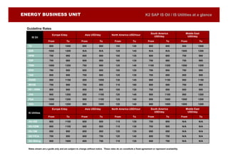 ENERGY BUSINESS UNIT                                                                                              K2 SAP IS Oil / IS Utilities at a glance


  Guideline Rates
                                                                                                                       South America                    Middle East
                        Europe €/day                    Asia USD/day              North America USD/hour
     IS Oil                                                                                                              USD/day                         USD/day
                     From             To             From             To             From             To             From             To             From             To
  TD                  800            1000             600             800             100             120             600             800            800          1000
  SSR                1000            1200             N/A             N/A             125             145             N/A             N/A            1000         1200
  HPM                 700             980             600             800             100             135             600             800            700          980
  TDP                 700             980             600             800             100             135             700             980            700          980
  TSW                1000            1200             700             900             120             140            1100            1200            1000         1200
  EXG                 790             950             600             800             100             120             790             900            790          950
  TAS                 800             950             700             900             125             135             700             850            800          950
  OGSD                950            1150             800            1000             130             145             950            1150            950          1150
  MCOE                700             980             700             800             110             165             600             880            700          980
  PP – PPPI           800             950             800             900             105             130             700             850            800          950
  JVA                 900            1200             850            1100             120             145             900            1100            900          1200
  PSA                1000            1200             900            1100             125             145             800            1000            1000         1200
  PRA                1000            1200             900            1000             120             140             800            1000            1000         1200
                        Europe €/day                    Asia USD/day              North America USD/hour               South America                    Middle East
  IS Utilities                                                                                                           USD/day                         USD/day
                     From             To             From             To             From             To             From             To             From             To
  ISU IDE             900            1100             600             800             115             135             700             900            N/A          N/A

  ISU EDM             900            1100             600             800             115             135             700             900            N/A          N/A

  ISU DM              850             950             600             800             120             135             650             850            N/A          N/A

  ISU FICA            700             950             600             750             120             140             600             750            N/A          N/A

  ISU Billing         800            1000             600             750             115             125             600             750            N/A          N/A


  Rates shown are a guide only and are subject to change without notice. These rates do on constitute a fixed agreement or represent availability.
 