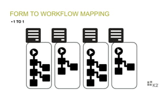 FORM TO WORKFLOW MAPPING
 1 TO 1
 