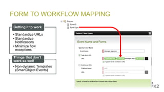 FORM TO WORKFLOW MAPPING
• Standardize URLs
• Standardize
Notifications
• Minimize flow
exceptions
Getting it to work
• Non-dynamic Templates
(SmartObject Events)
Things that don’t
work so well
 