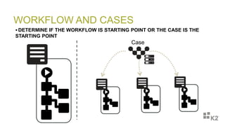 WORKFLOW AND CASES
 DETERMINE IF THE WORKFLOW IS STARTING POINT OR THE CASE IS THE
STARTING POINT
Case
 