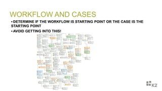 WORKFLOW AND CASES
 DETERMINE IF THE WORKFLOW IS STARTING POINT OR THE CASE IS THE
STARTING POINT
 AVOID GETTING INTO THIS!
 