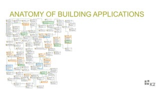 ANATOMY OF BUILDING APPLICATIONS
 