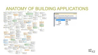 ANATOMY OF BUILDING APPLICATIONS
 