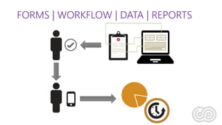 K2 for SharePoint – Forms and Workflow-Driven Apps in SharePoint | PPTX