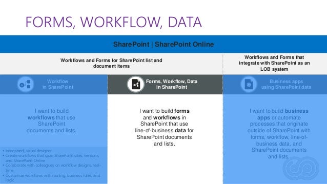 workflow k2 approval document Driven for and Workflow Apps SharePoint K2 in Forms â€“