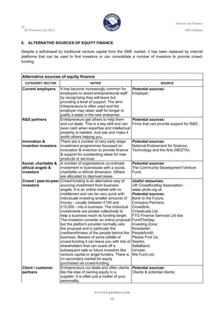 Sources of Finance

K2 Partners Ltd 2013 2013 Edition
www.k2-partners.com 
10
6. ALTERNATIVE SOURCES OF EQUITY FINANCE
Despite a withdrawal by traditional venture capital from the SME market, it has been replaced by internet
platforms that can be used to find investors or can consolidate a number of investors to provide crowd-
funding.
Alternative sources of equity finance
CATEGORY/ SECTOR NOTES SOURCE
Current employers It has become increasingly common for
employers to assist entrepreneurial staff
by recognising they will leave but
providing a level of support. The term
Intrepreneurs is often used and the
employer may retain staff for longer or
justify a stake in the new enterprise.
Potential sources:
Employer;
R&D partners Entrepreneurs get others to help them
and cut deals. This is a key skill and can
save cash when expertise and intellectual
property is needed. Just ask and make it
worth others helping you.
Potential sources:
Firms that can provide support for R&D;
Innovation &
invention investors
There are a number of very early stage
investment programmes focussed on
innovation & invention to provide finance
& support for outstanding ideas for new
products or services.
Potential sources:
National Endowment for Science,
Technology and the Arts (NESTA);
Social, charitable &
ethical angels &
investors
A number of organisations co-ordinate
investment in businesses with a social,
charitable or ethical dimension. Others
are allocated to deprived areas.
Potential sources:
The Community Development Venture
Fund;
Crowd / peer-to-peer
investors
Crowd-funding is an alternative way of
sourcing investment from business
angels. It is an online market with no
middlemen and can be very quick with
individuals investing smaller amounts of
money - usually between £100 and
£10,000 - into a business. The individual
investments are pooled collectively to
help a business reach its funding target.
The investors consider an online proposal
but the platform provider normally vets
the proposal and in particular the
creditworthiness of the people behind the
business. Beware of some pitfalls of
crowd-funding it can leave you with lots of
shareholders that can scare off a
subsequent sale or future investors like
venture capital or angel funders. There is
no secondary market for equity
purchased via crowd-funding.
Useful resources:
UK Crowdfunding Association -
www.ukcfa.org.uk
Potential sources:
Bank to the Future;
Company Partners;
Crowdbnk;
Crowdcube Ltd;
FTG Finance Services Ltd t/as
FundTheGap;
Investing Zone;
Kickstarter;
Peoplefundit;
Please Find Us;
Seedrs;
SellaBand;
Uinvest;
We Fund Ltd;
Client / customer
partners
Entrepreneurs cut deals and often clients
like the idea of owning equity in a
supplier. It is often just a matter of your
personality.
Potential sources:
Clients & potential clients;
 