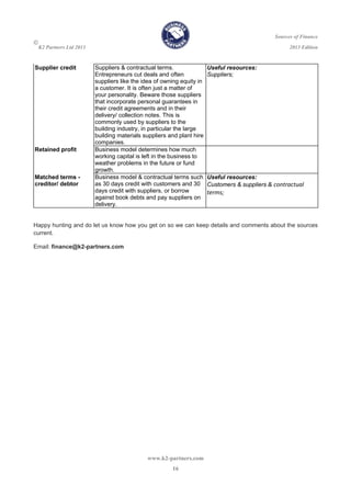 Sources of Finance

K2 Partners Ltd 2013 2013 Edition
www.k2-partners.com 
16
Supplier credit Suppliers & contractual terms.
Entrepreneurs cut deals and often
suppliers like the idea of owning equity in
a customer. It is often just a matter of
your personality. Beware those suppliers
that incorporate personal guarantees in
their credit agreements and in their
delivery/ collection notes. This is
commonly used by suppliers to the
building industry, in particular the large
building materials suppliers and plant hire
companies.
Useful resources:
Suppliers;
Retained profit Business model determines how much
working capital is left in the business to
weather problems in the future or fund
growth.
Matched terms -
creditor/ debtor
Business model & contractual terms such
as 30 days credit with customers and 30
days credit with suppliers, or borrow
against book debts and pay suppliers on
delivery.
Useful resources:
Customers & suppliers & contractual 
terms; 
Happy hunting and do let us know how you get on so we can keep details and comments about the sources
current.
Email: finance@k2-partners.com
 