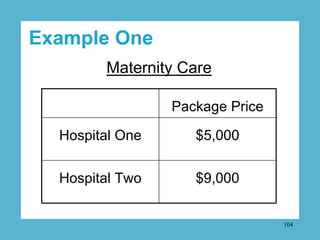 Example One
        Maternity Care

                 Package Price

  Hospital One      $5,000


  Hospital Two      $9,00...