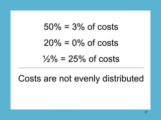 50% = 3% of costs
                      20% = 0% of costs
                     ½% = 25% of costs
_________________________...