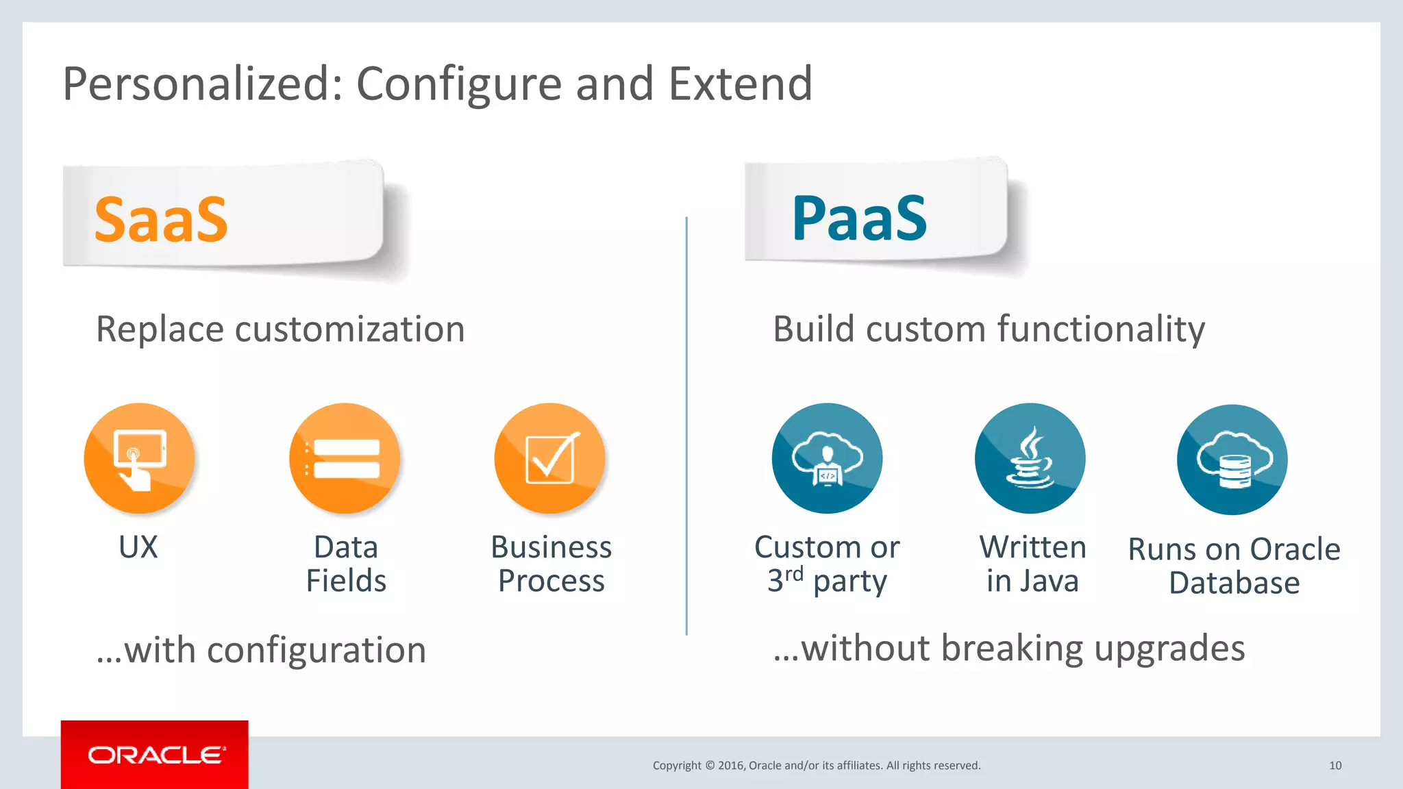 Copyright © 2016, Oracle and/or its affiliates. All rights reserved. 10
SaaS
Replace customization
PaaS
Build custom functionality
UX Custom or
3rd party
Runs on Oracle
Database
Written
in Java
Data
Fields
Business
Process
…with configuration …without breaking upgrades
Personalized: Configure and Extend
 