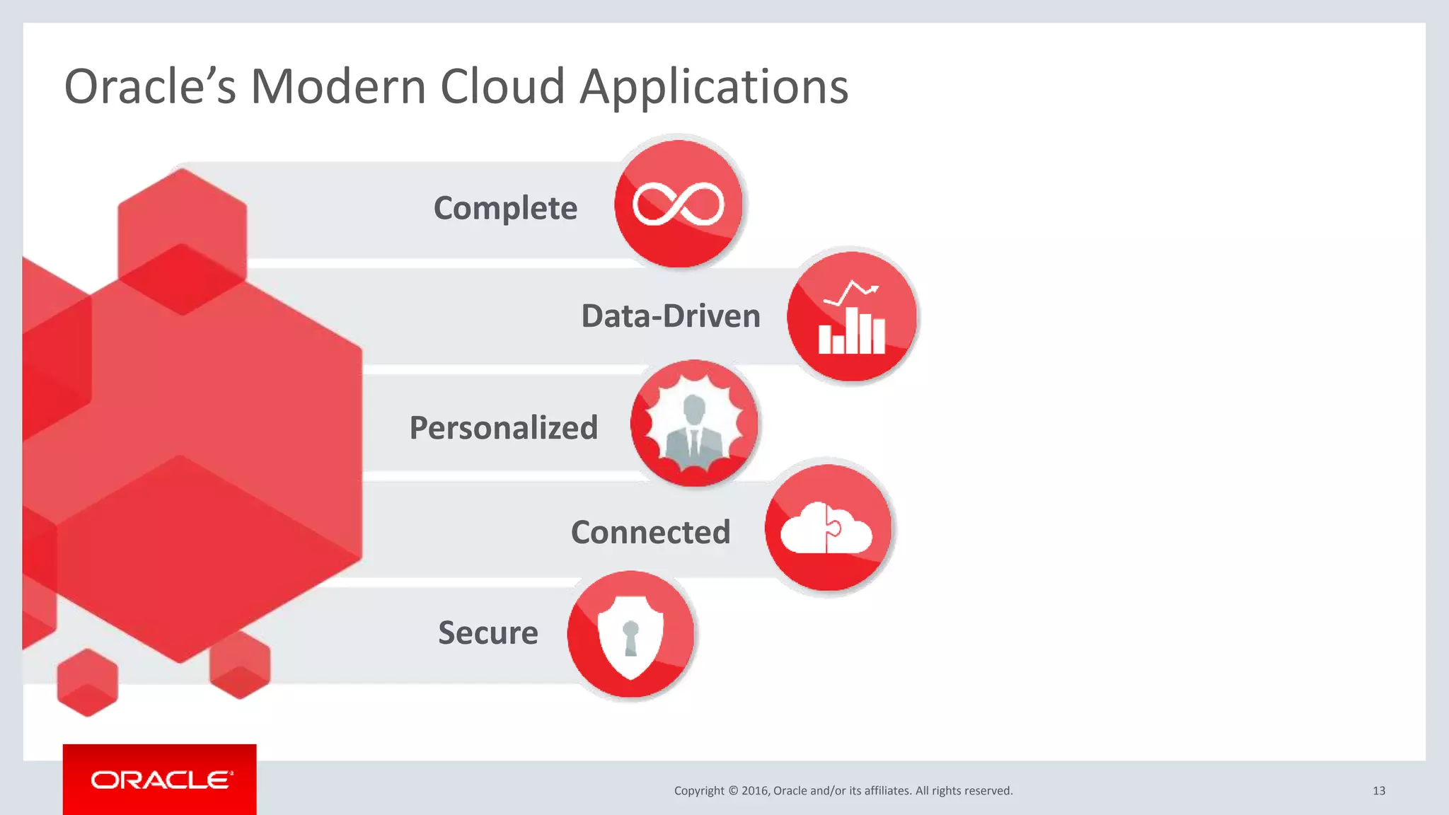 Copyright © 2016, Oracle and/or its affiliates. All rights reserved. 13
Complete
Data-Driven
Personalized
Connected
Secure
Oracle’s Modern Cloud Applications
 