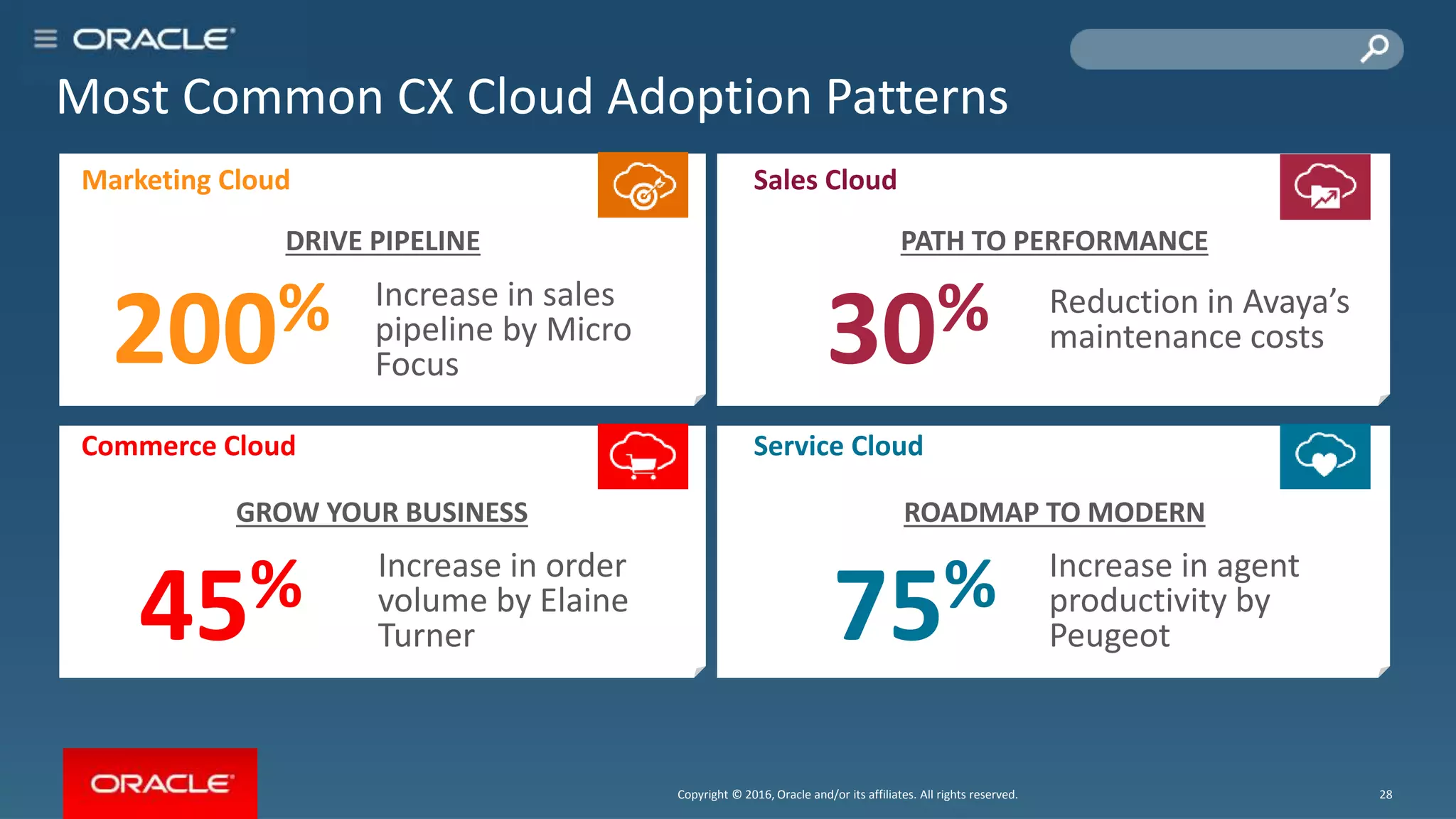 Copyright © 2016, Oracle and/or its affiliates. All rights reserved.
16
Most Common CX Cloud Adoption Patterns
Marketing Cloud
DRIVE PIPELINE
Commerce Cloud
Increase in order
volume by Elaine
Turner45%
GROW YOUR BUSINESS
200% Increase in sales
pipeline by Micro
Focus 30% Reduction in Avaya’s
maintenance costs
ROADMAP TO MODERN
75% Increase in agent
productivity by
Peugeot
PATH TO PERFORMANCE
Sales Cloud
Service Cloud
28Copyright © 2016, Oracle and/or its affiliates. All rights reserved.
 
