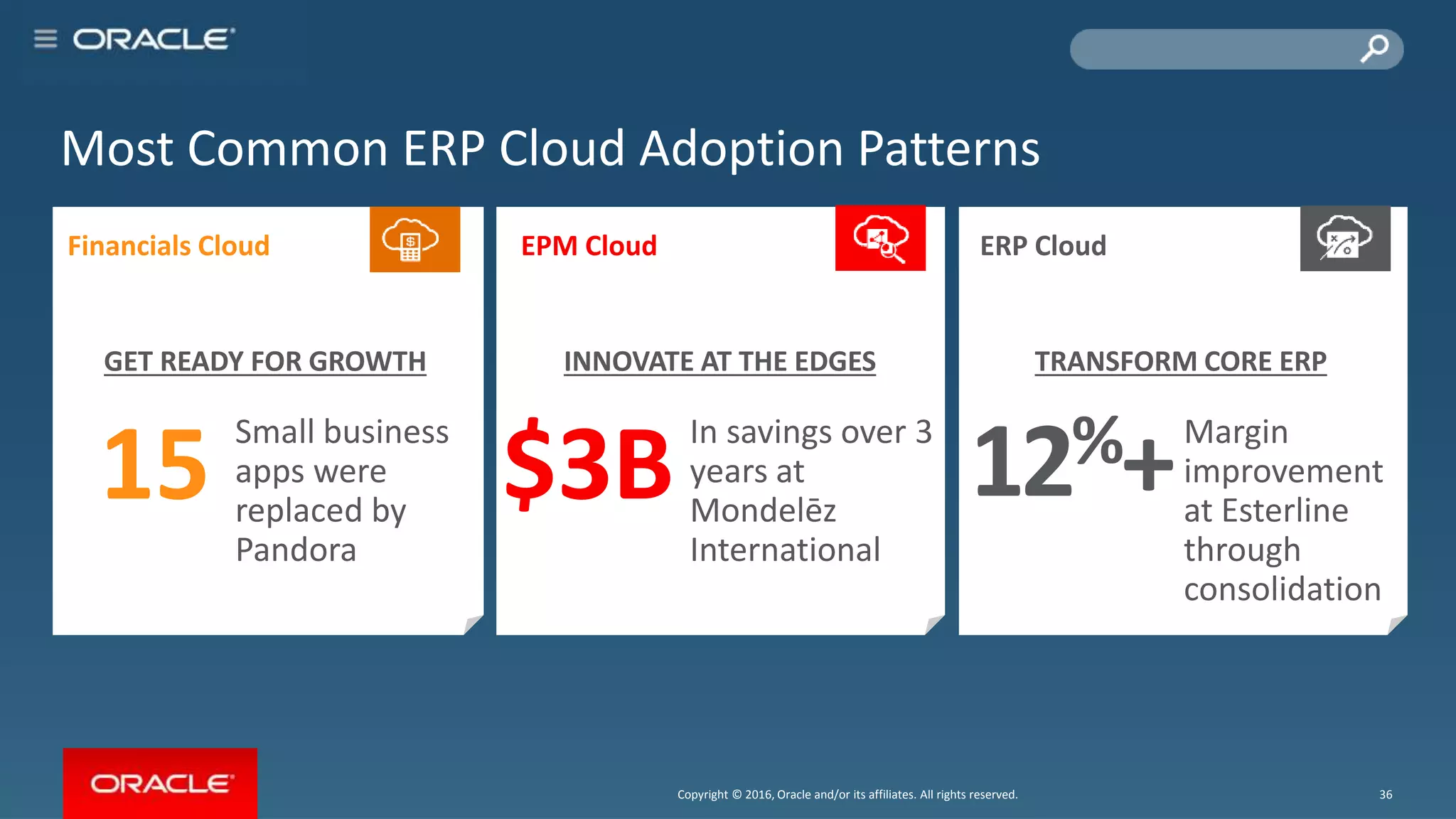 Copyright © 2016, Oracle and/or its affiliates. All rights reserved. 22
Most Common ERP Cloud Adoption Patterns
Financials Cloud EPM Cloud
INNOVATE AT THE EDGES
$3B
In savings over 3
years at
Mondelēz
International
ERP Cloud
TRANSFORM CORE ERP
12%+Margin
improvement
at Esterline
through
consolidation
GET READY FOR GROWTH
15
Small business
apps were
replaced by
Pandora
36Copyright © 2016, Oracle and/or its affiliates. All rights reserved.
 
