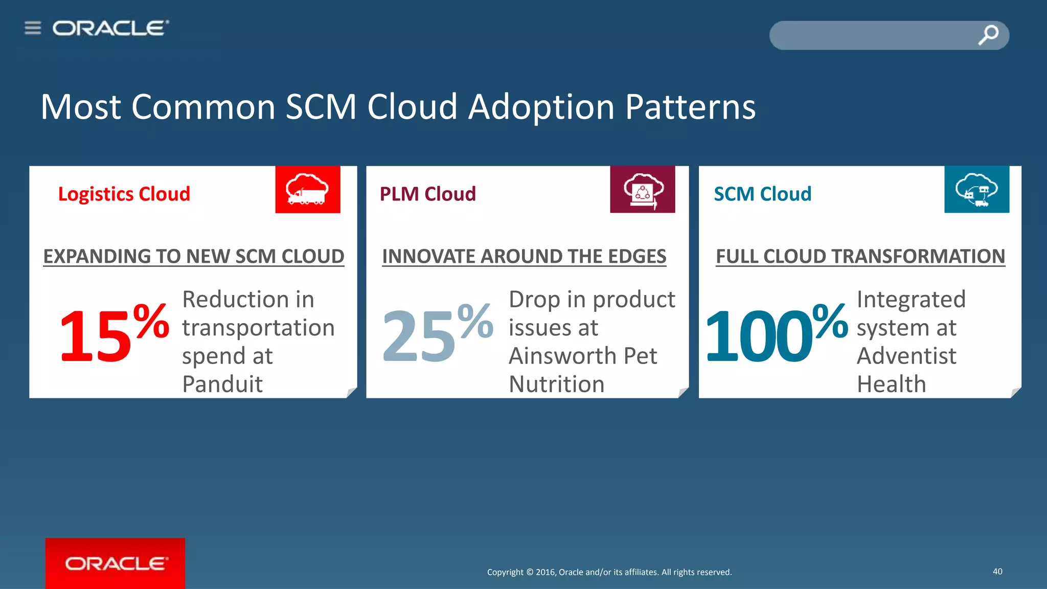 Copyright © 2016, Oracle and/or its affiliates. All rights reserved. 25
Most Common SCM Cloud Adoption Patterns
Logistics Cloud
Reduction in
transportation
spend at
Panduit
15%
EXPANDING TO NEW SCM CLOUD
PLM Cloud
INNOVATE AROUND THE EDGES
25%
Drop in product
issues at
Ainsworth Pet
Nutrition
SCM Cloud
FULL CLOUD TRANSFORMATION
100%
Integrated
system at
Adventist
Health
40Copyright © 2016, Oracle and/or its affiliates. All rights reserved.
 