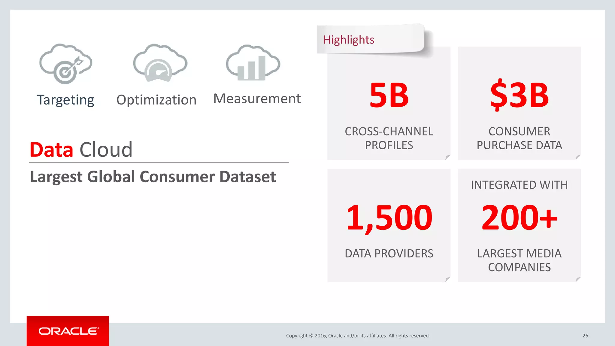 Copyright © 2016, Oracle and/or its affiliates. All rights reserved. 26
Data Cloud
Largest Global Consumer Dataset
f
Highlights
5B
CROSS-CHANNEL
PROFILES
1,500
DATA PROVIDERS
200+
LARGEST MEDIA
COMPANIES
$3B
CONSUMER
PURCHASE DATA
INTEGRATED WITH
Targeting Optimization Measurement
 