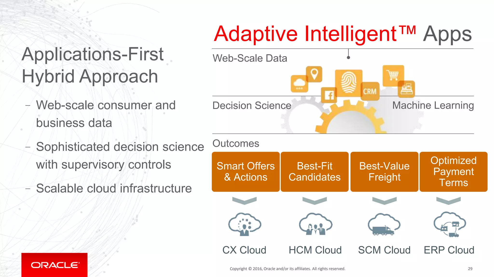 Copyright © 2016, Oracle and/or its affiliates. All rights reserved.Copyright © 2016, Oracle and/or its affiliates. All rights reserved. 29
Smart Offers
& Actions
Best-Fit
Candidates
Best-Value
Freight
CX Cloud HCM Cloud SCM Cloud
Web-Scale Data
Outcomes
Decision Science
Optimized
Payment
Terms
ERP Cloud
Applications-First
Hybrid Approach
–Web-scale consumer and
business data
–Sophisticated decision science
with supervisory controls
–Scalable cloud infrastructure
Machine Learning
Adaptive Intelligent™ Apps
 