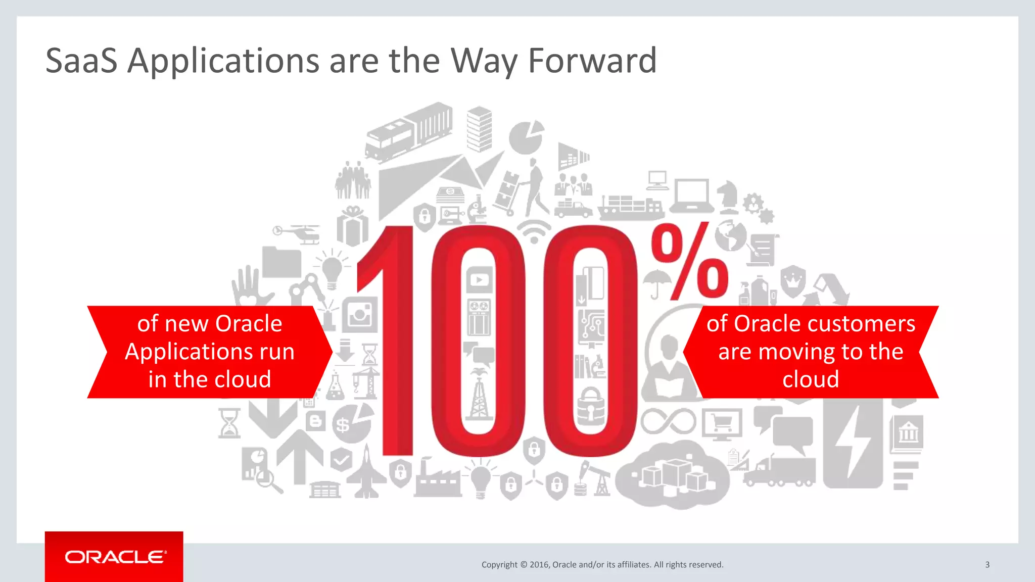 Copyright © 2016, Oracle and/or its affiliates. All rights reserved.
SaaS Applications are the Way Forward
3
of Oracle customers
are moving to the
cloud
of new Oracle
Applications run
in the cloud
 