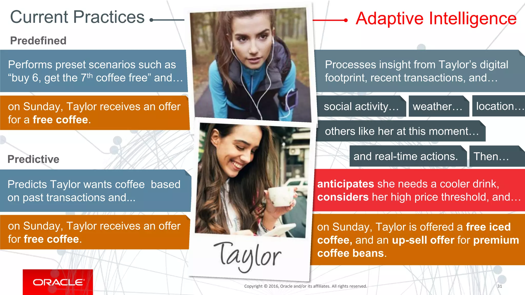 Copyright © 2016, Oracle and/or its affiliates. All rights reserved.Copyright © 2016, Oracle and/or its affiliates. All rights reserved. 31
and real-time actions.
others like her at this moment…
social activity…
anticipates she needs a cooler drink,
considers her high price threshold, and…
Processes insight from Taylor’s digital
footprint, recent transactions, and…
Performs preset scenarios such as
“buy 6, get the 7th coffee free” and…
Predicts Taylor wants coffee based
on past transactions and...
on Sunday, Taylor receives an offer
for a free coffee.
on Sunday, Taylor receives an offer
for free coffee.
Current Practices Adaptive Intelligence
on Sunday, Taylor is offered a free iced
coffee, and an up-sell offer for premium
coffee beans.
Predefined
Predictive
weather… location…
Then…
 