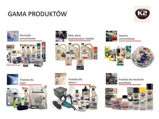 GAMA PRODUKTÓW
Kosmetyki
samochodowe
Oleje, płyny
eksploatacyjne i dodatki
Zapachy
samochodowe
Produkty dla
myjni
Produkty dla
lakierni
Produkty dla mechaniki
pojazdowej
 