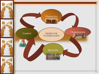 Planeación 
EJEMPLO DE 
PLANIFICACIÓN 
Organización 
Ejecución 
Control 
 