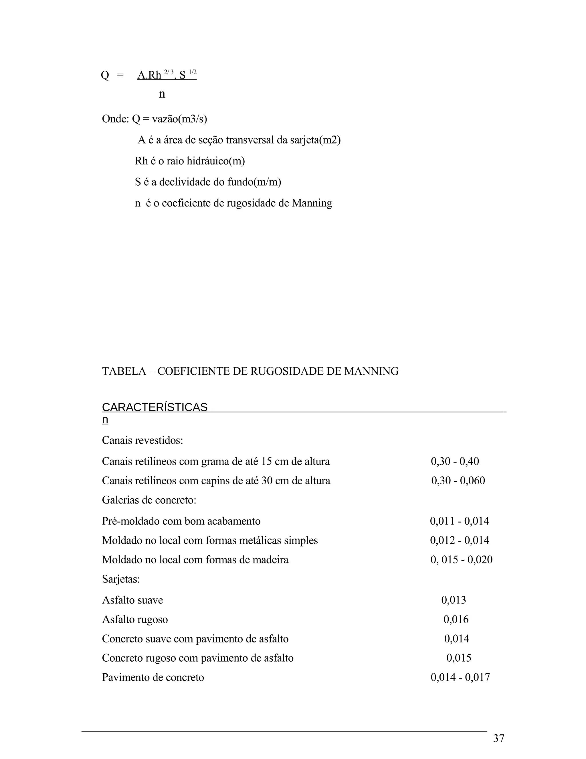 Q = A.Rh 2/ 3
. S 1/2
n
Onde: Q = vazão(m3/s)
A é a área de seção transversal da sarjeta(m2)
Rh é o raio hidráuico(m)
S é a declividade do fundo(m/m)
n é o coeficiente de rugosidade de Manning
TABELA – COEFICIENTE DE RUGOSIDADE DE MANNING
CARACTERÍSTICAS
n
Canais revestidos:
Canais retilíneos com grama de até 15 cm de altura 0,30 - 0,40
Canais retilíneos com capins de até 30 cm de altura 0,30 - 0,060
Galerias de concreto:
Pré-moldado com bom acabamento 0,011 - 0,014
Moldado no local com formas metálicas simples 0,012 - 0,014
Moldado no local com formas de madeira 0, 015 - 0,020
Sarjetas:
Asfalto suave 0,013
Asfalto rugoso 0,016
Concreto suave com pavimento de asfalto 0,014
Concreto rugoso com pavimento de asfalto 0,015
Pavimento de concreto 0,014 - 0,017
37
 