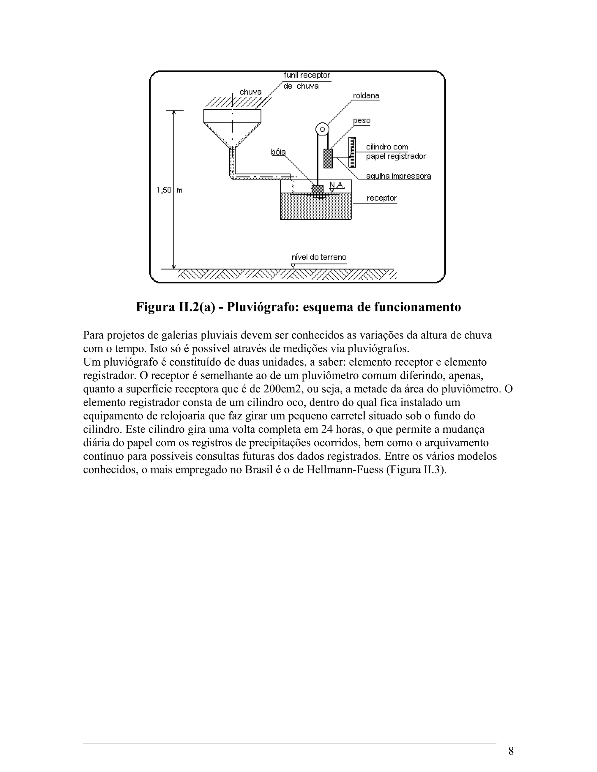 Figura II.2(a) - Pluviógrafo: esquema de funcionamento
Para projetos de galerias pluviais devem ser conhecidos as variações da altura de chuva
com o tempo. Isto só é possível através de medições via pluviógrafos.
Um pluviógrafo é constituído de duas unidades, a saber: elemento receptor e elemento
registrador. O receptor é semelhante ao de um pluviômetro comum diferindo, apenas,
quanto a superfície receptora que é de 200cm2, ou seja, a metade da área do pluviômetro. O
elemento registrador consta de um cilindro oco, dentro do qual fica instalado um
equipamento de relojoaria que faz girar um pequeno carretel situado sob o fundo do
cilindro. Este cilindro gira uma volta completa em 24 horas, o que permite a mudança
diária do papel com os registros de precipitações ocorridos, bem como o arquivamento
contínuo para possíveis consultas futuras dos dados registrados. Entre os vários modelos
conhecidos, o mais empregado no Brasil é o de Hellmann-Fuess (Figura II.3).
8
 