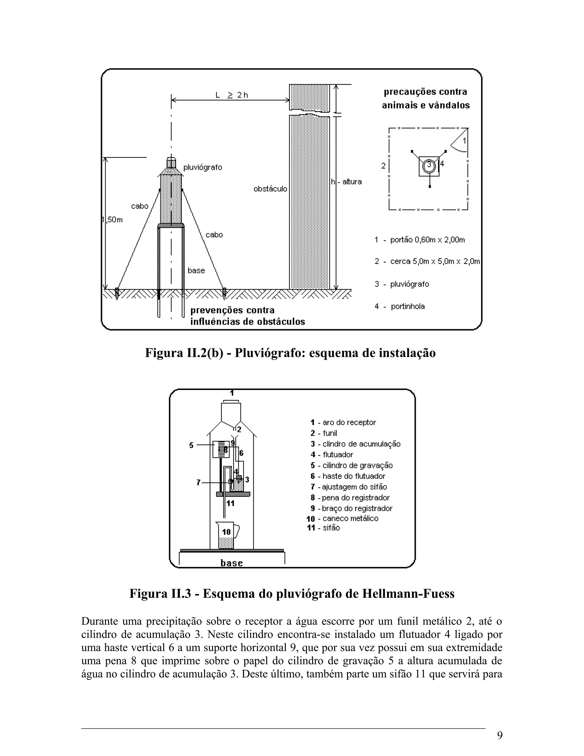 Figura II.2(b) - Pluviógrafo: esquema de instalação
Figura II.3 - Esquema do pluviógrafo de Hellmann-Fuess
Durante uma precipitação sobre o receptor a água escorre por um funil metálico 2, até o
cilindro de acumulação 3. Neste cilindro encontra-se instalado um flutuador 4 ligado por
uma haste vertical 6 a um suporte horizontal 9, que por sua vez possui em sua extremidade
uma pena 8 que imprime sobre o papel do cilindro de gravação 5 a altura acumulada de
água no cilindro de acumulação 3. Deste último, também parte um sifão 11 que servirá para
9
 