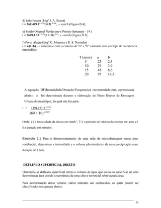 d) João Pessoa (Engº J. A. Souza)
i = 369,409.T 0,15
/(t+5) 0,568
, i - mm/h (Figura II.4);
e) Sertão Oriental Nordestino ( Projeto Sertanejo - 19 )
i = 3609,11.T 0,12
/(t + 30) 0,95
, i - mm/h (Figura II.5);
f) Porto Alegre (Engº C. Meneses e R. S. Noronha)
i = a/(t+b), i - mm/min e com os valores de "a" e "b" variando com o tempo de recorrência
pretendido:
T (anos) a b
5 23 2,4
10 29 3,9
15 48 8,6
20 95 16,5
A equação IDF(Intensidade/Duraçào/Frequencia) recomendada está apresentada
abaixo e foi determinada durante a elaboração do Plano Diretor de Drenagem
Urbana do município, do qual este faz parte.
i = 1194,273 T 0,1738
(60 + 10) 0,7457
Onde: i é a intensidade da chuva em mmh-1
, T é o período de retorno do evento em anos e t
é a duração em minutos.
Exemplo 2.1 Para o dimensionamento de uma rede de microdrenagem numa área
residencial, determinar a intensidade e o volume pluviométrico de uma precipitação com
duração de 1 hora.
DEFLÚVIO SUPERFICIAL DIRETO
Denomina-se deflúvio superficial direto o volume de água que escoa da superfície de uma
determinada área devido a ocorrência de uma chuva torrencial sobre aquela área.
Para determinação desse volume, vários métodos são conhecidos, os quais podem ser
classificados nos grupos abaixo
11
 