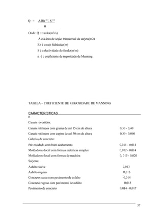 Q = A.Rh 2/ 3
. S 1/2
n
Onde: Q = vazão(m3/s)
A é a área de seção transversal da sarjeta(m2)
Rh é o raio hidráuico(m)
S é a declividade do fundo(m/m)
n é o coeficiente de rugosidade de Manning
TABELA – COEFICIENTE DE RUGOSIDADE DE MANNING
CARACTERÍSTICAS
n
Canais revestidos:
Canais retilíneos com grama de até 15 cm de altura 0,30 - 0,40
Canais retilíneos com capins de até 30 cm de altura 0,30 - 0,060
Galerias de concreto:
Pré-moldado com bom acabamento 0,011 - 0,014
Moldado no local com formas metálicas simples 0,012 - 0,014
Moldado no local com formas de madeira 0, 015 - 0,020
Sarjetas:
Asfalto suave 0,013
Asfalto rugoso 0,016
Concreto suave com pavimento de asfalto 0,014
Concreto rugoso com pavimento de asfalto 0,015
Pavimento de concreto 0,014 - 0,017
37
 
