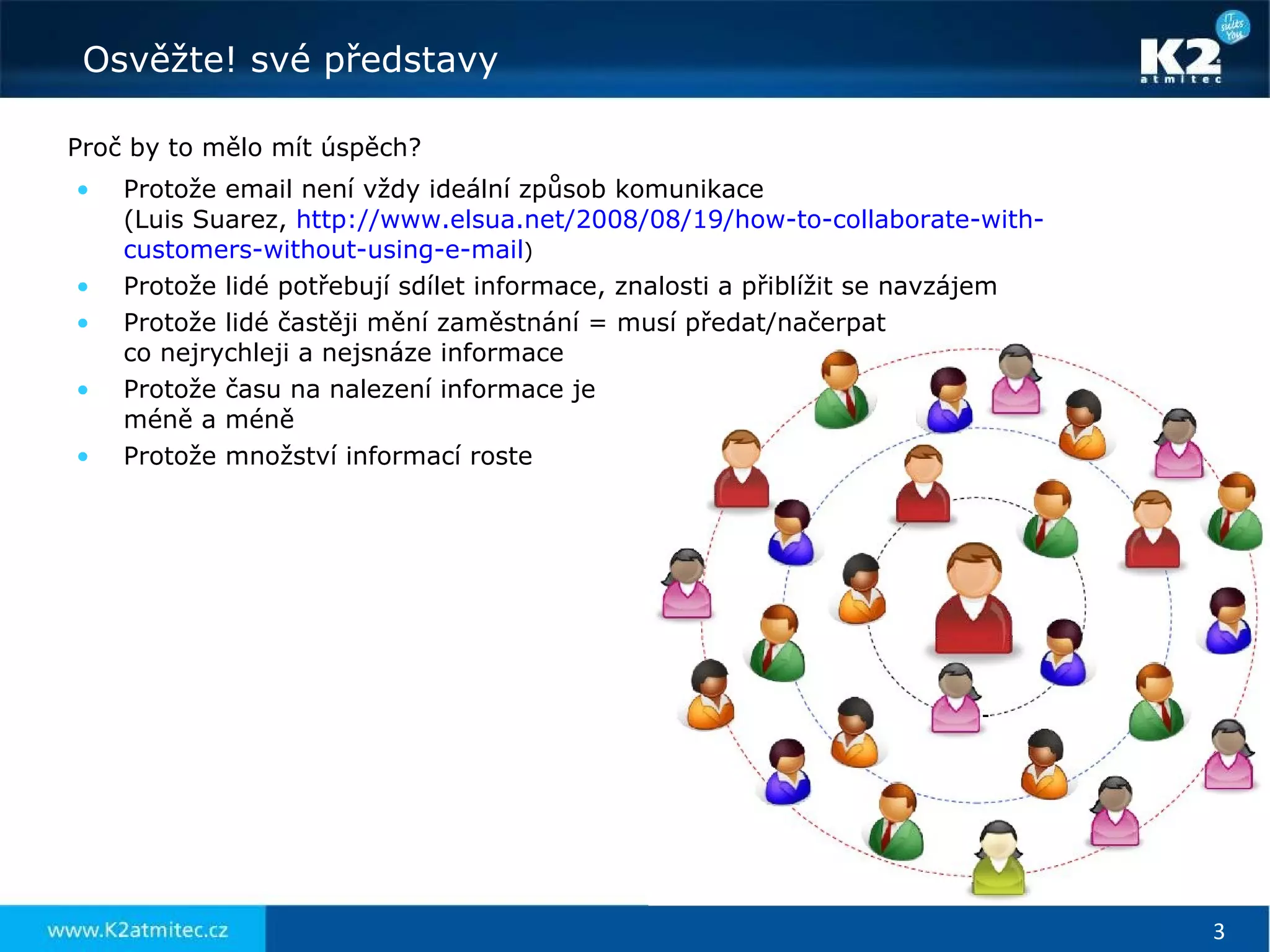 Proč by to mělo mít úspěch? Protože email není vždy ideální způsob komunikace (Luis Suarez,  http://www. elsua . net /2008/08/19/ how -to- collaborate - with - customers - without - using -e-mail ) Protože lidé potřebují sdílet informace, znalosti a přiblížit se navzájem Protože lidé častěji mění zaměstnání = musí předat/načerpat  co nejrychleji a nejsnáze informace Protože času na nalezení informace je  méně a méně  Protože množství informací roste 