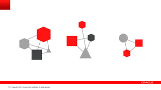 Copyright © 2013, Oracle and/or its affiliates. All rights reserved.12 Copyright © 2013, Oracle and/or its affiliates. All rights reserved.12
 