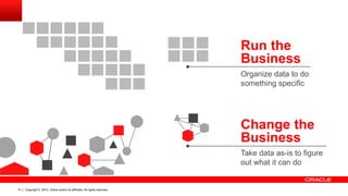 Copyright © 2013, Oracle and/or its affiliates. All rights reserved.14
Run the
Business
Organize data to do
something specific
Change the
Business
Take data as-is to figure
out what it can do
Copyright © 2013, Oracle and/or its affiliates. All rights reserved.14
 