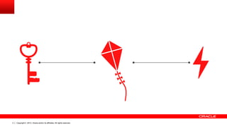 Copyright © 2013, Oracle and/or its affiliates. All rights reserved.2 Copyright © 2013, Oracle and/or its affiliates. All rights reserved.2
 