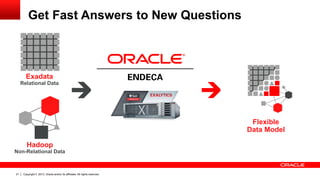 Copyright © 2013, Oracle and/or its affiliates. All rights reserved.21
Get Fast Answers to New Questions
Exadata
Relational Data
Hadoop
Non-Relational Data
Flexible
Data Model
 